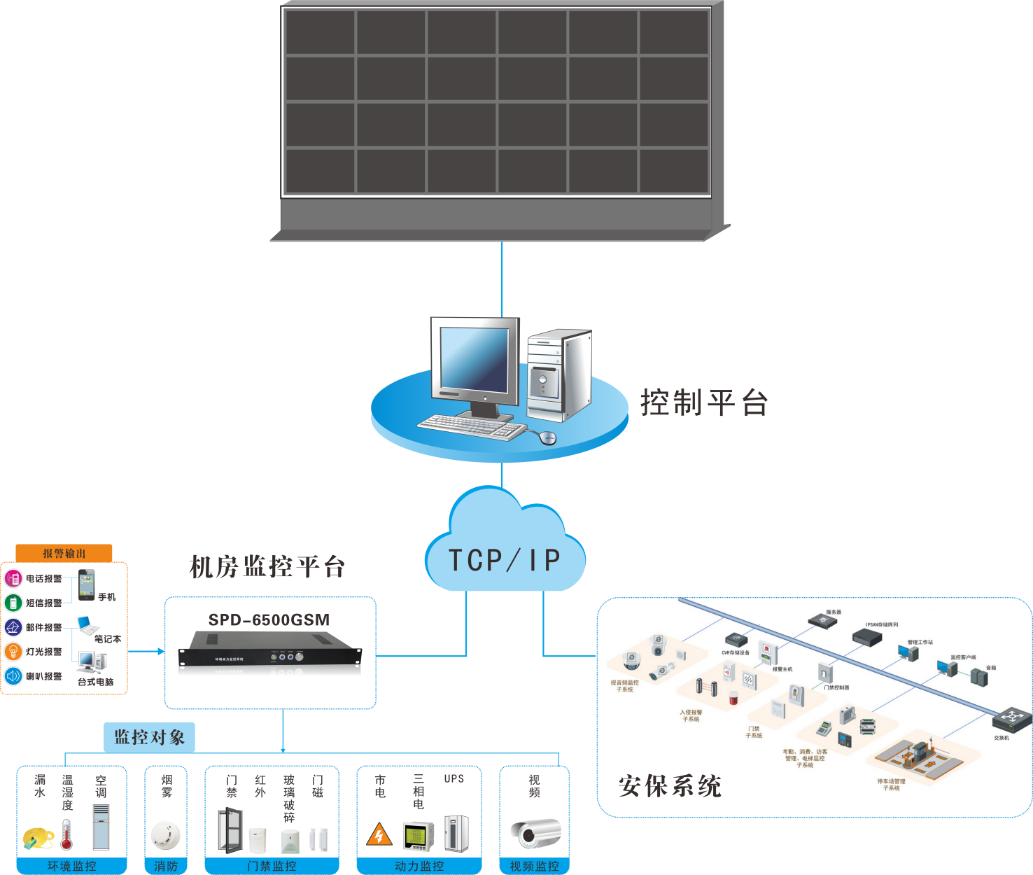 銀行動環系統，智能銀行動環可視化系統