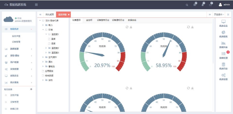 銀行動環系統，智能銀行動環可視化系統