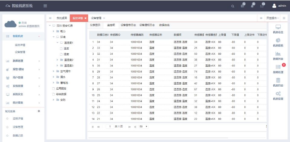 銀行動環系統，智能銀行動環可視化系統