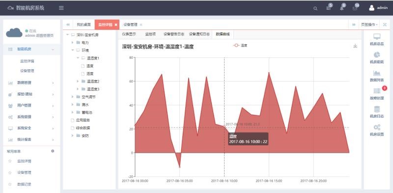 銀行動環系統，智能銀行動環可視化系統